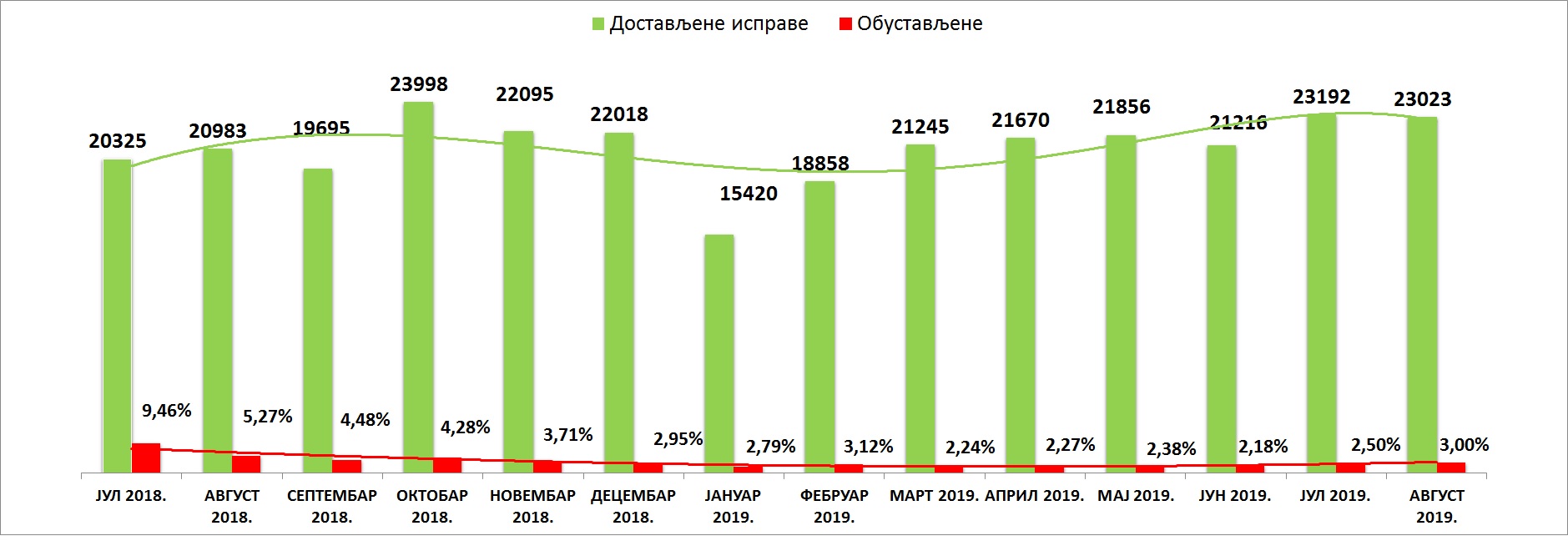 /content/pages/onama/статистика/Septembar2019/Grafik 1.jpg